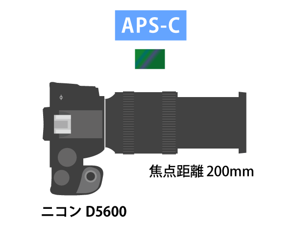 aps-c機で焦点距離200mm