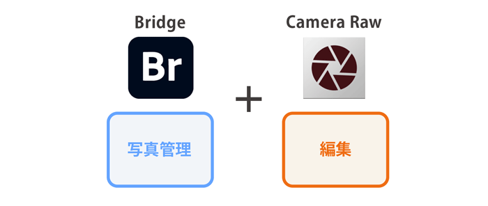 bridgeとCamera Raw