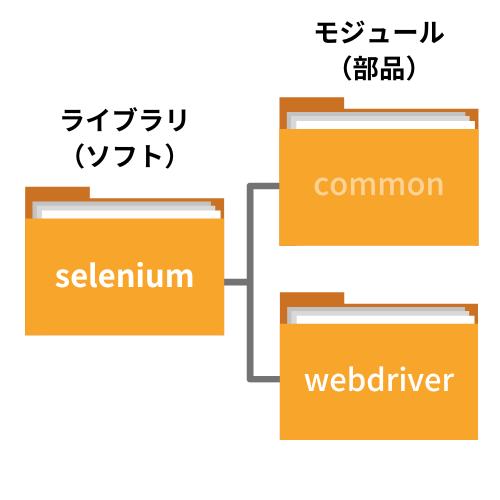 seleniumのwebdriverインポートの図解