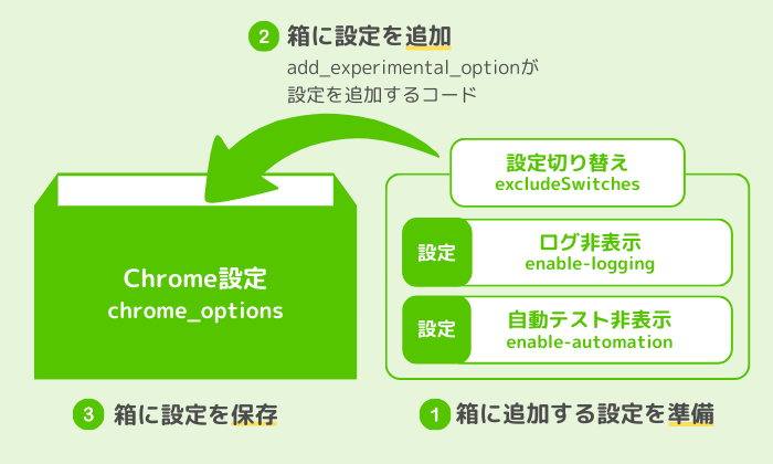 add_experimental_optionの説明
