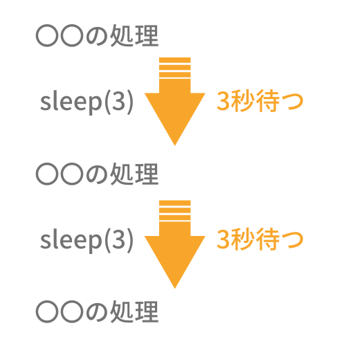 sleep図解