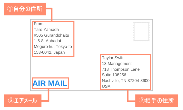 海外ファンレターを送る方法、宛名書きする場合