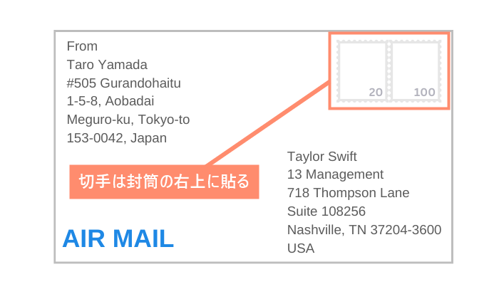 エアメール（国際郵便）切手の貼り方