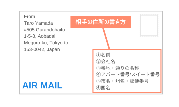 エアメール（国際郵便）の送り先の住所の書き方