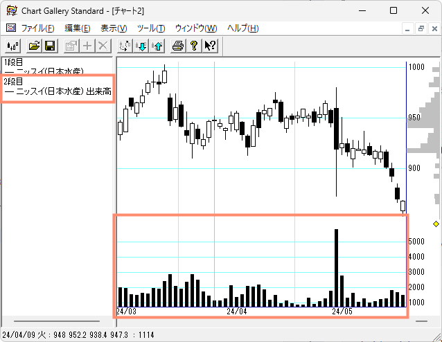 2段目に出来高を表示