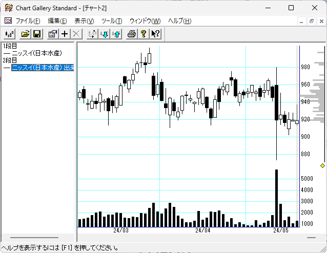 チャートギャラリー2段目に出来高を表示する方法