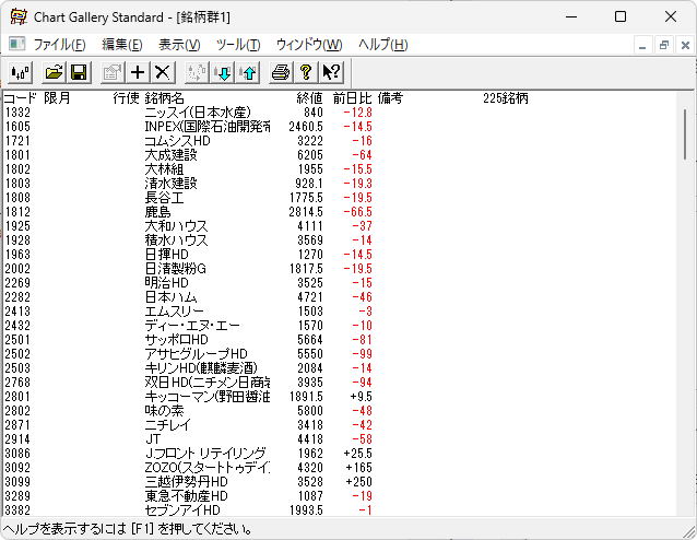 jpx400銘柄の一括貼り付け完了