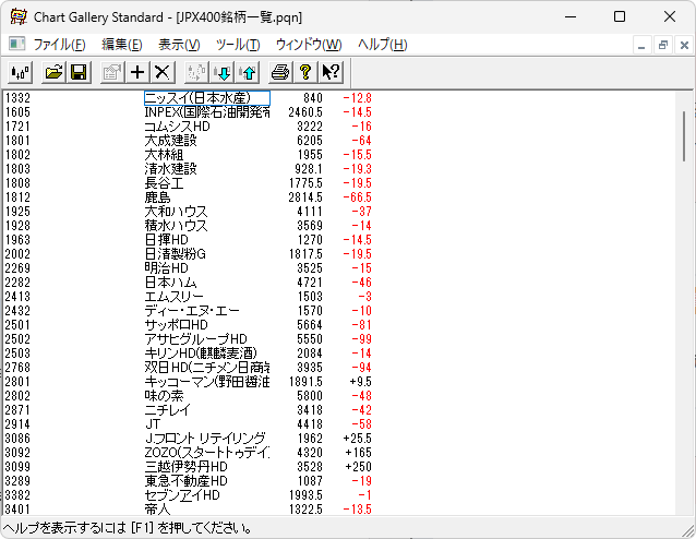 チャートギャラリーjpx400銘柄を一括登録