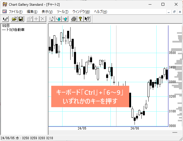 ローソク足の時間軸をショートカットキーで変更