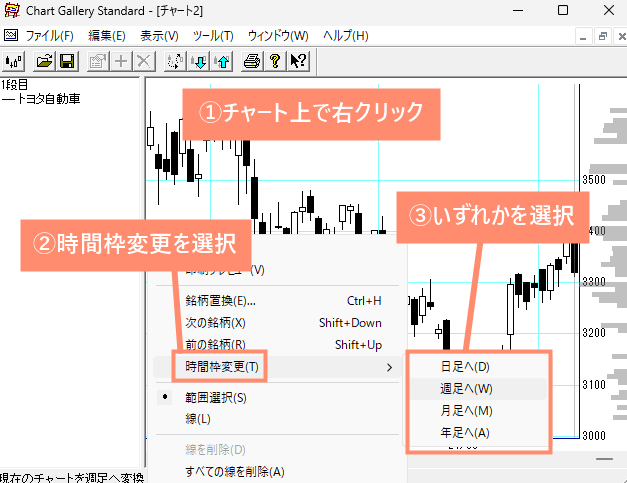 ローソク足の時間軸変更する方法