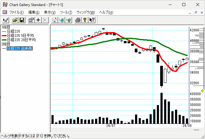 出来高の追加完了