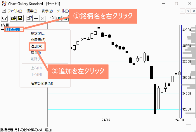 銘柄名を右クリックし、追加を選択