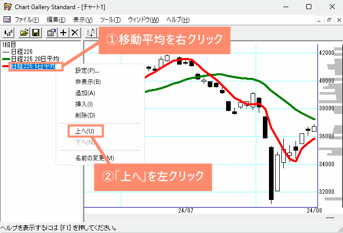 移動平均を右クリックし、上へをクリック