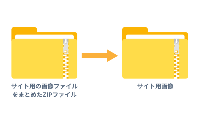 ファイル名を短くする