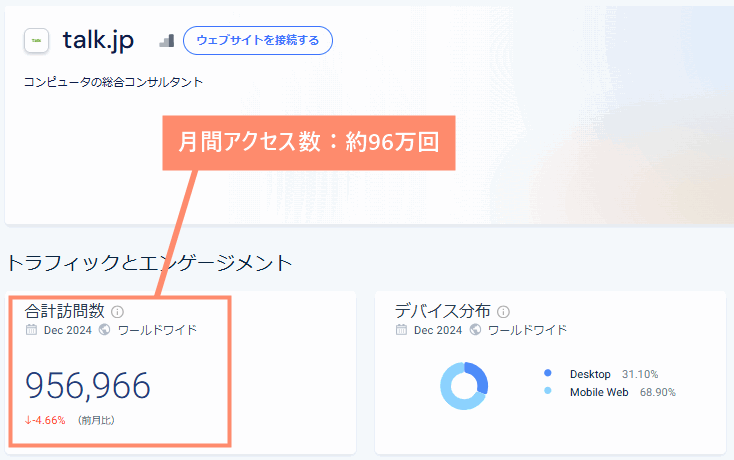 Talk (トーク)の月間アクセス数は約96万回