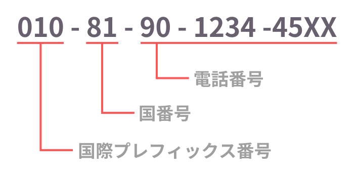 固定電話で国際電話をかける方法