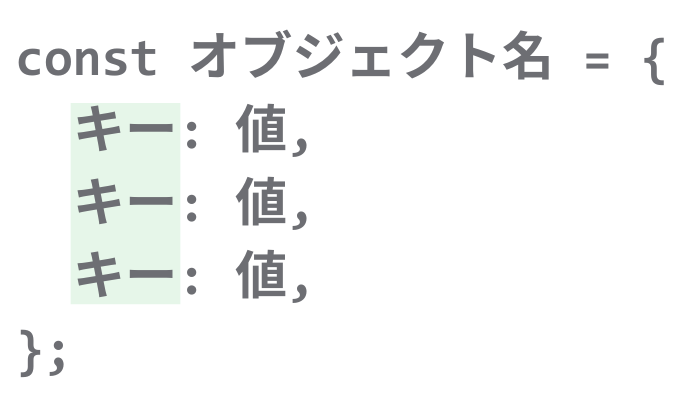 for…in文でキーを取得