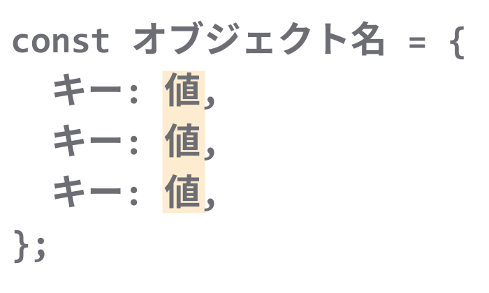 for…in文で値を取得