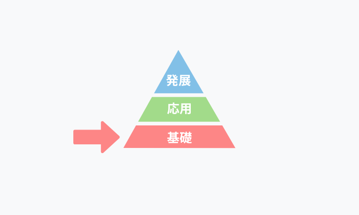 for…of文の書き方（基礎）