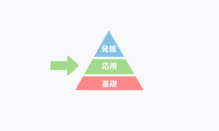 for…of文の書き方（応用）